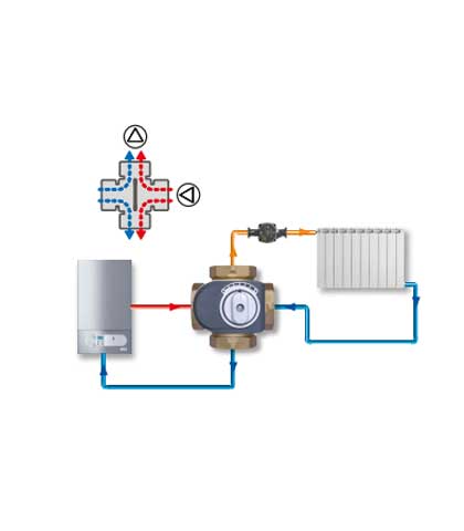 ROTARY MIXING  VALVES AND ACTUATORS